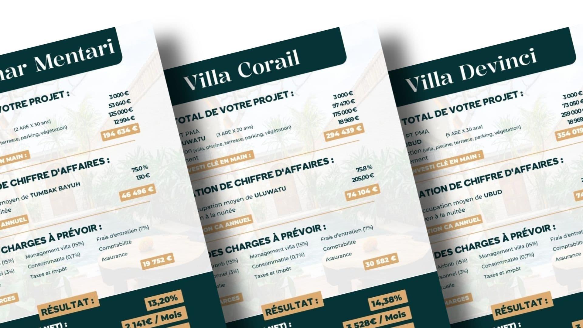 Études de rentabilité